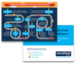 MindField Group Rack Card